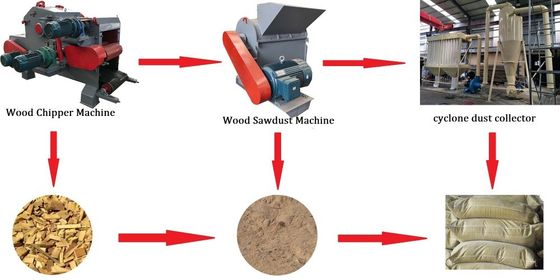 6mm sawdust pallet machine Wood Chipper Crusher for pellets,Wood Waste Recycling Equipment Making Sawdust Machine