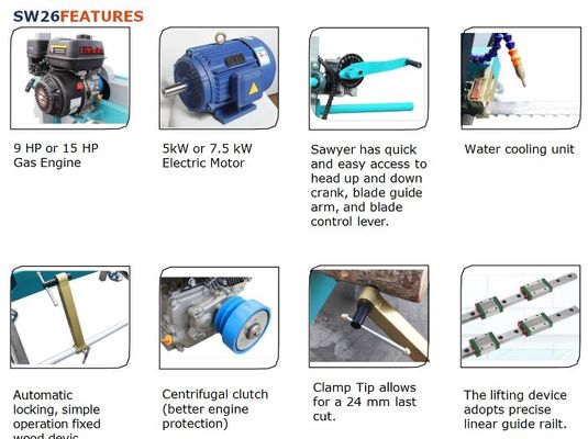 Wood Portable Sawmill Machine With Cant Hook Optional, Diesel/Gasoline/Electric Portable Saw Mill ,Mini Sawmill Machine