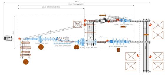 Log Cutting Band Sawmill Twin Vertical Band Saw Machine Twin Bandsaw Sawmill Line