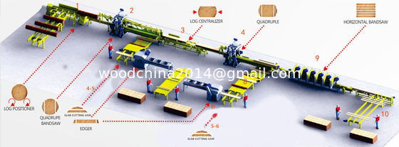 2 Bandsaw Log Sawmill Vertical Wood Saw Machine 100-150m3 / Day